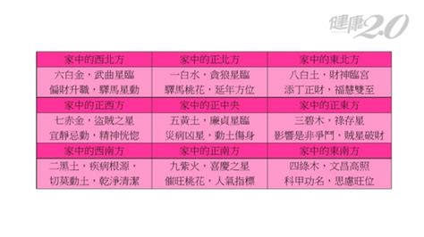 開運流水擺設|2022居家、辦公室風水開運一張圖看懂！這裡放聚寶。